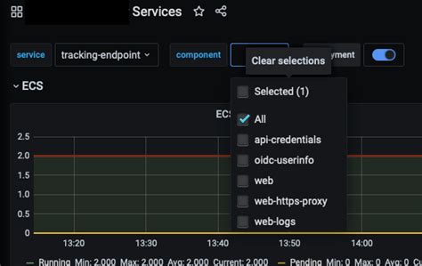 Template Variables: Grafana fails to update custom variables on a dashboard load, resulting in ...