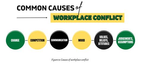 Common Causes of Workplace Conflict - Tanya Heaney-Voogt