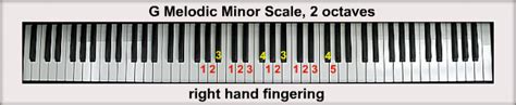 The G Minor Scales