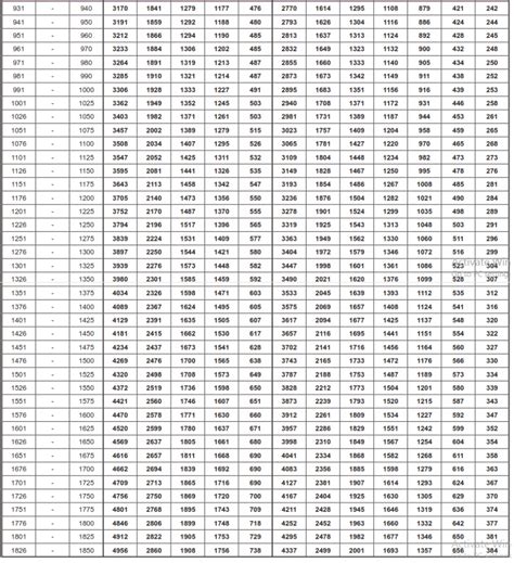 Rajdhani / Duronto Fare Chart 2023-2024 – IRCTCPORTAL