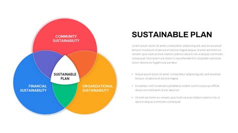 Sustainability PowerPoint Template