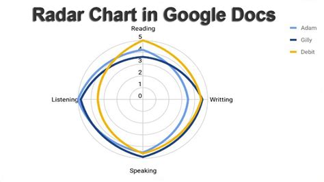 Radar Diagram Maker