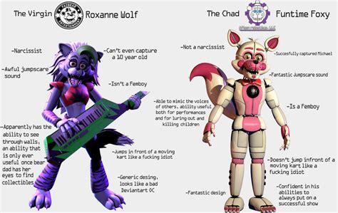 The Virgin Fazbear Entertainment. INC vs Chad Afton Robotics. LLC ...