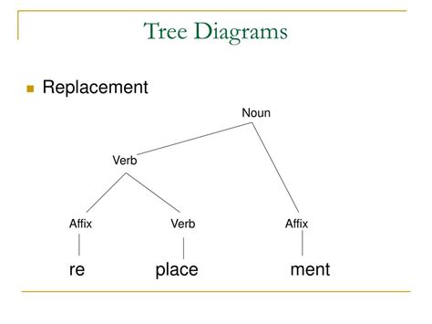 PPT - Morphology PowerPoint Presentation, free download - ID:5450104