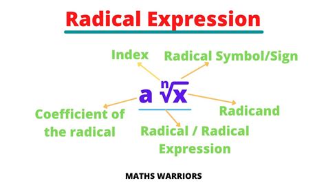 Radical | Radical Expression | Radical Symbol | Radicand | Index | Coefficient of the Radical ...