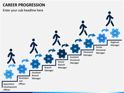 Career Progression Template