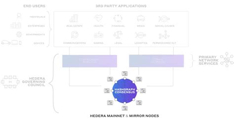 Hedera Hashgraph Price Prediction 2022,2025: Is $1 Possible?