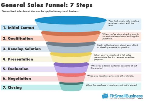 7 Pro Tips to Building a Sales Funnel | Nimble