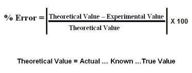 Percent Error, Scientific Notation, and Significant Figures - Chemistry