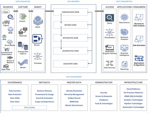 Four Steps to a Modern Data Management Architecture | 7wData