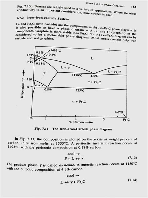 Iron - Cementite Phase Diagram | PDF | Steel | Cast Iron