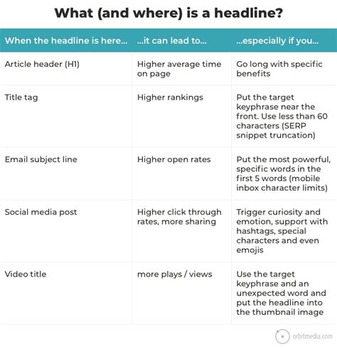 10 Proven Tips: How to Create a Headline for an Article in 2024