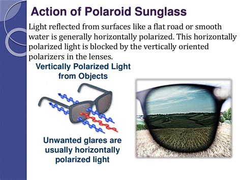 Polarization of Light