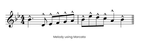 What is Articulation in Music?