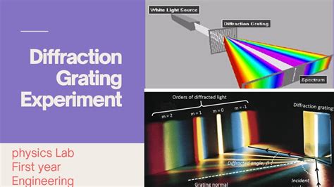 To determine the grating element of a plane diffraction grating.Physics ...