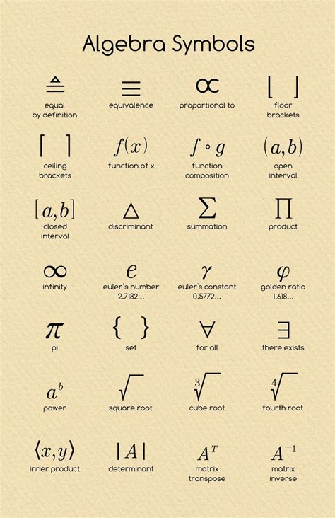 Simbol Simbol Matematika