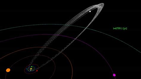 Orbital integration of 8 planets and the comet Halley - YouTube