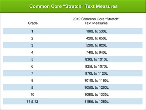 Grade Level & Common Core Standards | Total Reader