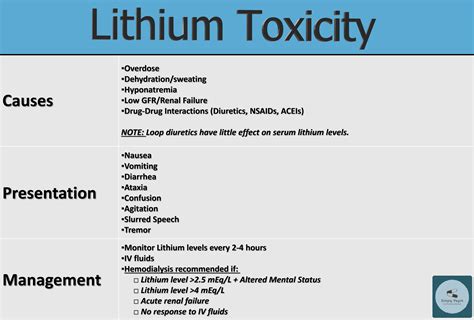 Causes Of Lithium Toxicity