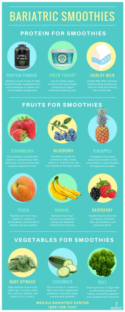 Bariatric Smoothies and Protein Shakes - Infographic - Post-Op Recipes