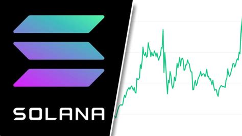 Solana crypto price prediction, where to buy, and symbol - GameRevolution