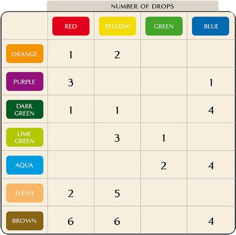 Tutorial: Food Colour Mixing Chart - Queen Fine Foods