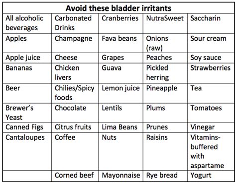 Overactive Bladder Diet Drinking Tips | Colo. Incontinence Drs.