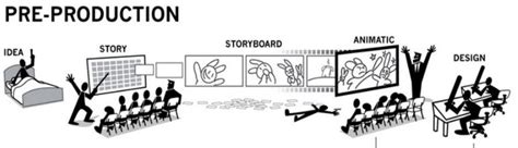 The Pre-Production Stage in Animation | by Luke Marsden | Medium