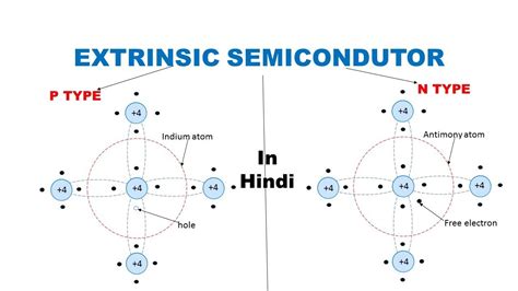 Semiconductor Mind Map