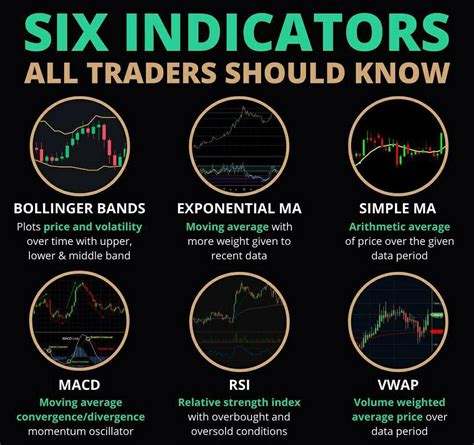 6 Indicators all Traders Should Know | Indian Stock Market Hot Tips ...