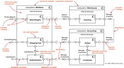 analytical diagrams architecture - Google Search | Component diagram ...