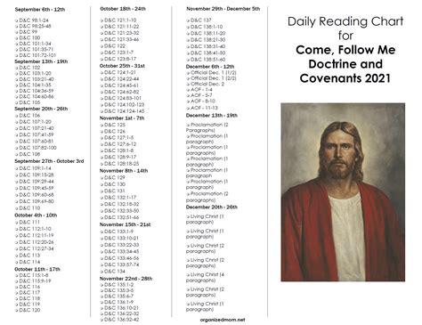 Come follow me doctrine and covenants devotional schedule – Artofit