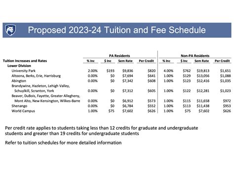 Commonwealth Campus Tuition Remains Flat for In-State Undergraduates As Board Committee Approves ...