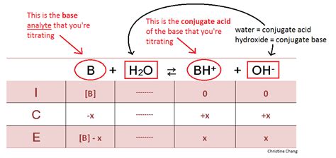 Titration of a Weak Base with a Strong Acid - Chemistry LibreTexts