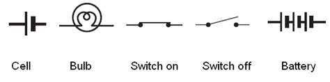 ELectric Current and Heating Effect of Electric Current Class 7 Science NCERT