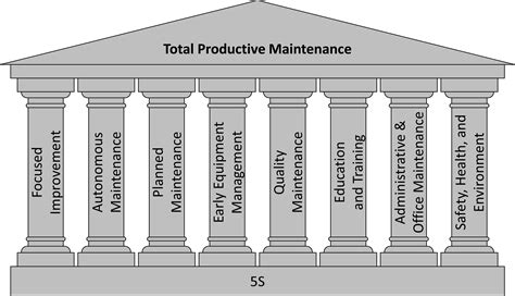 Eight Pillars of TPM – AllAboutLean.com