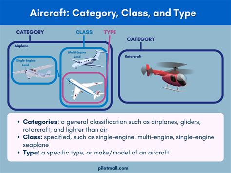 Fixed Wing vs Rotary Wing: Advantages & Disadvantages