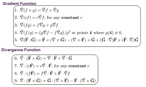 Vector Calculus - Definition, Formula and Identities