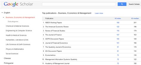 Google Scholar Metrics for Journal Rankings Updated | Library ...