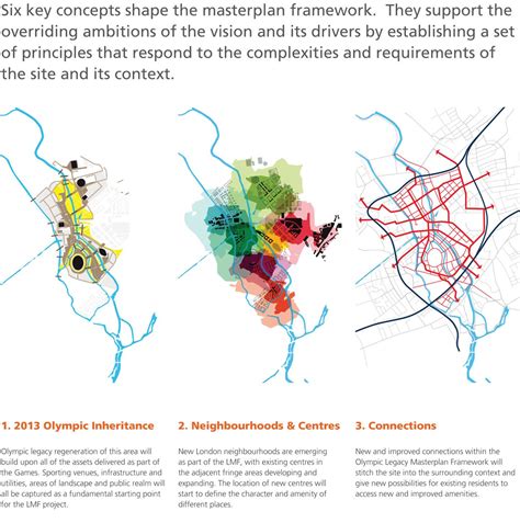 Visuals - Legacy Masterplan Framework - Projects - KCAP | :::: Diagram :::: | Pinterest ...