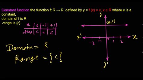 Constant function - YouTube