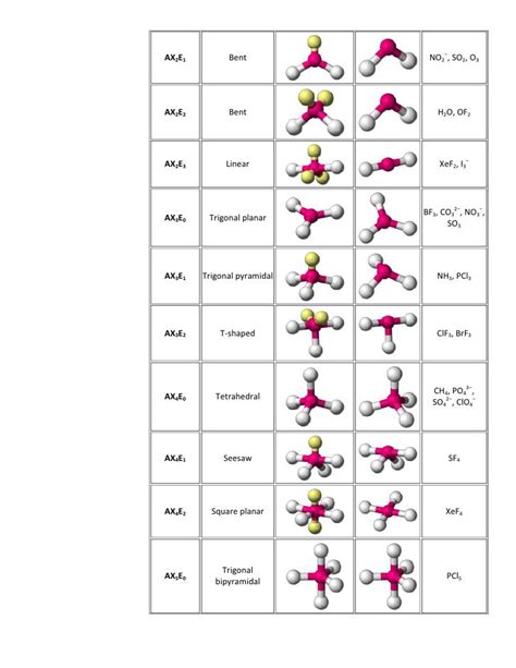 Pin by Sonja J. on Chemistry | Study chemistry, Chemistry basics ...