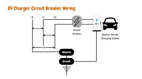 Electric Vehicle Charger Circuit Breaker Selection Guide (USA - NEC) - Electric Vehicle Geek