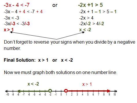 Solving Compound Inequalities