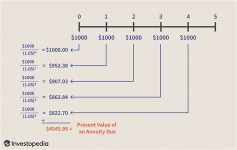 Future Value Of Annuity Due 1 Table | Cabinets Matttroy