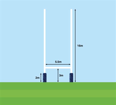 Rugby League Pitch Dimensions & Markings — Martin Berrill Sports