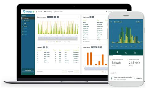 Energy Monitoring System | IoT Based | Reduce Power Cost | Industrial Solutions