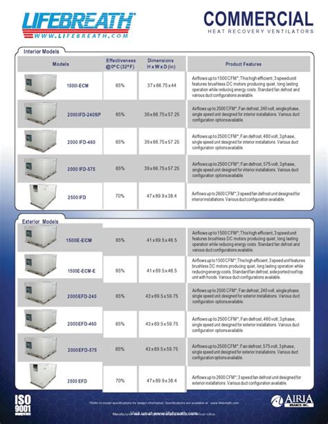 Product Sales Sheet Template