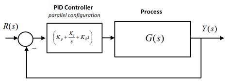 9.1 Introduction – Introduction to Control Systems