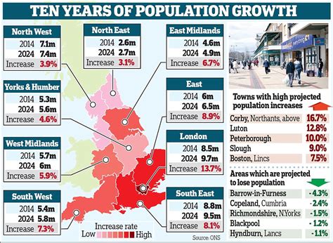 London Population 2024 Live Statistics - Joyan Malvina